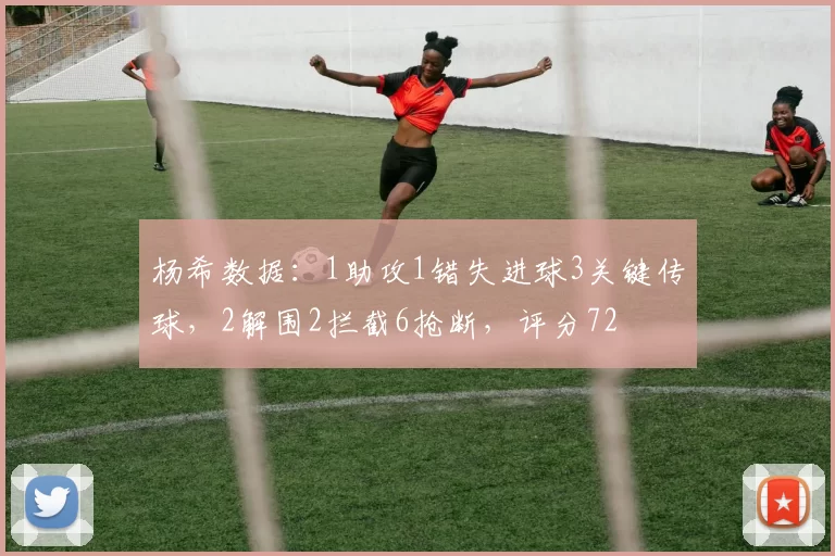 杨希数据：1助攻1错失进球3关键传球，2解围2拦截6抢断，评分72